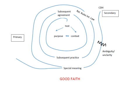 paulsson_snail-diagram