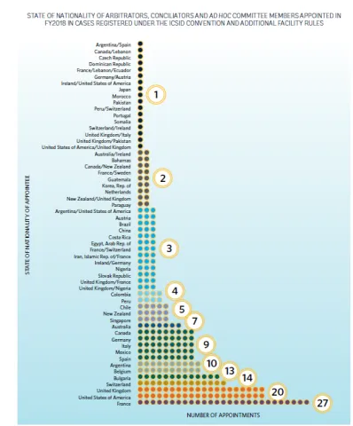 ICSID_2018 annual report icsid_2018-annual-report