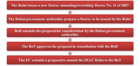 diac-final-2
