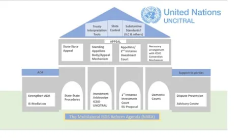 UNCITRAL Reform_ITA uncitral-reform_ita