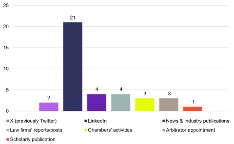 Chart 1 Number of Citations per Source in the 8 Cases