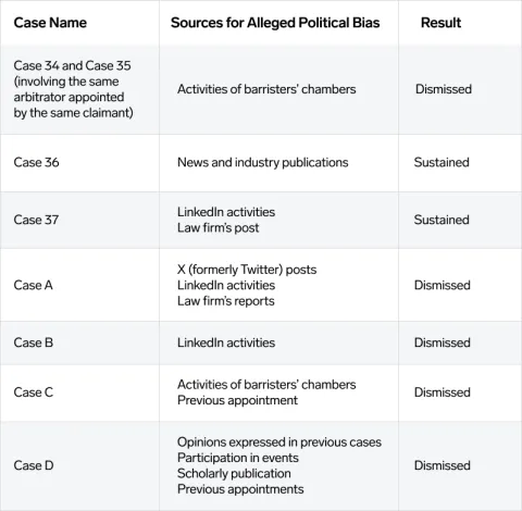 Table 1 Case Overview