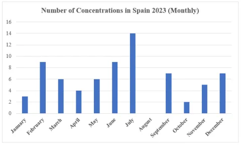 mergers-spain