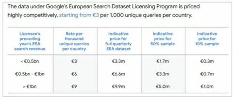 Figure 1. A screenshot of Google's presentation in the 2024 compliance workshop.
