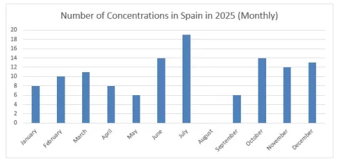 Mergers in Spain