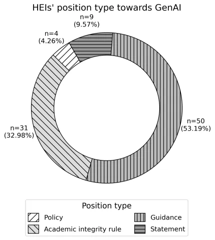 university_position3