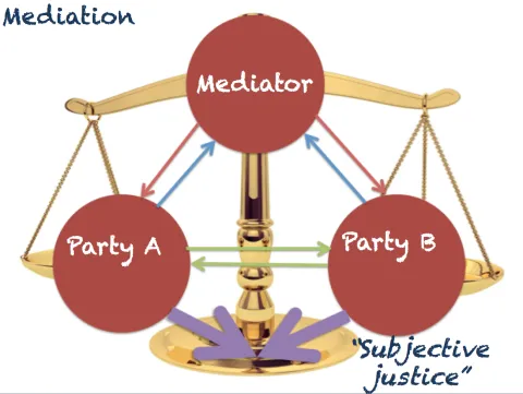 facilitative-mediation