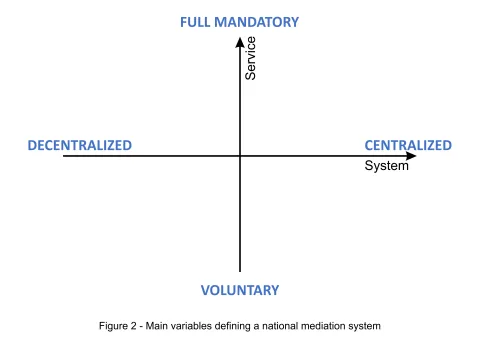 figure-2-main-variables