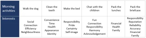 table-6