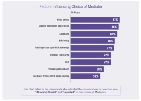 mediation-chart-4