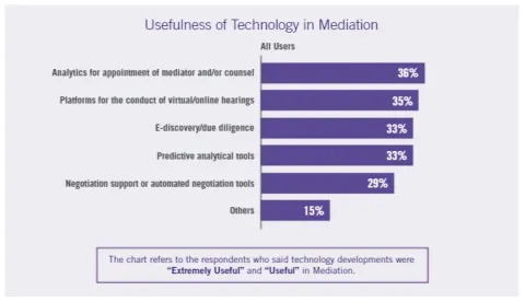 mediation-chart-6
