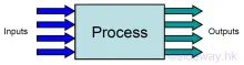 simple-inputs-and-outputs