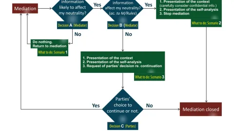 the-mediators-ethical-filter