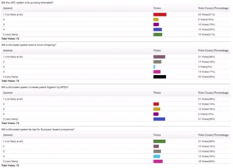 poll-results-kw-patent-blog