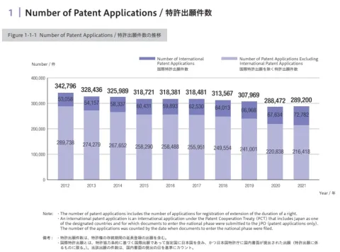 kpb-jp1-no-of-patent-app