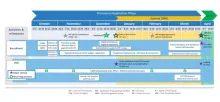 road-map-upc