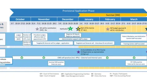 road-map-upc