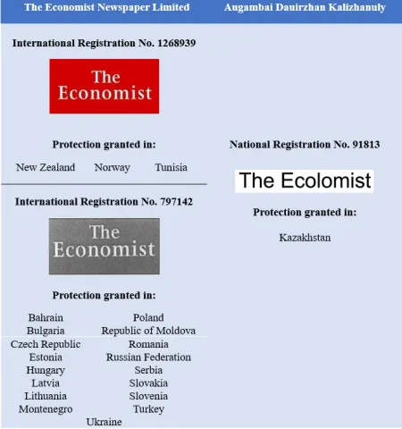 The Economist